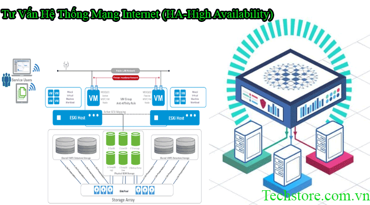Công Ty Thiết Kế Hạ Tầng Mạng High Availability