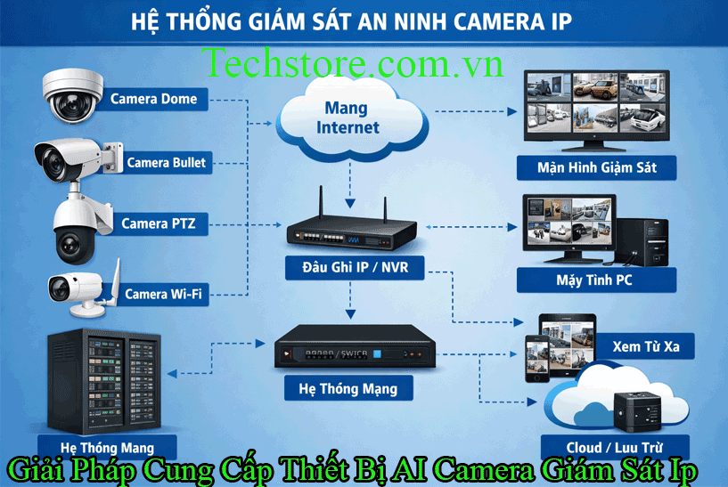 Thiết Bị Điện Nhẹ Đơn Vị Báo Giá Uy Tín