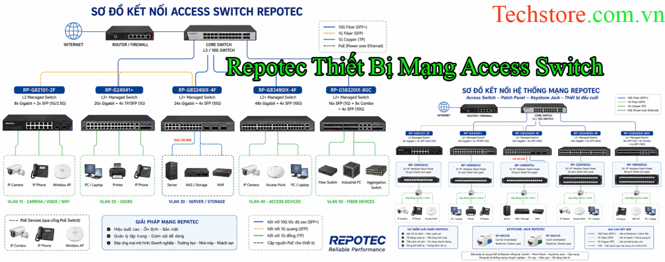 Báo Giá Mạng Lan Thiết Bị Vật Tư