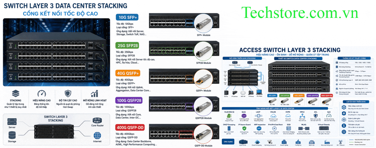 Tư Vấn Vật Tư Patch panel Kết Nối Mạng Lan (Internet)