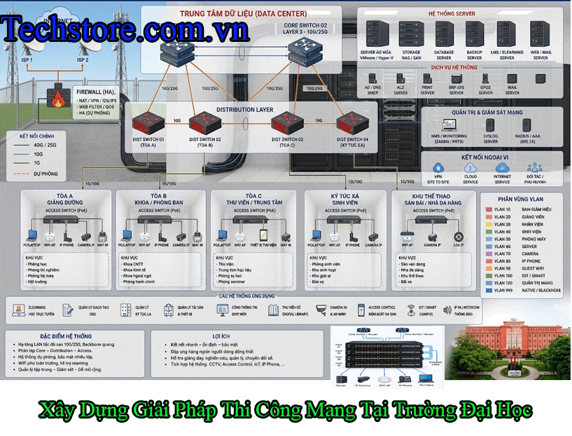 Triển Khai Mạng Lan Tại Trường Học