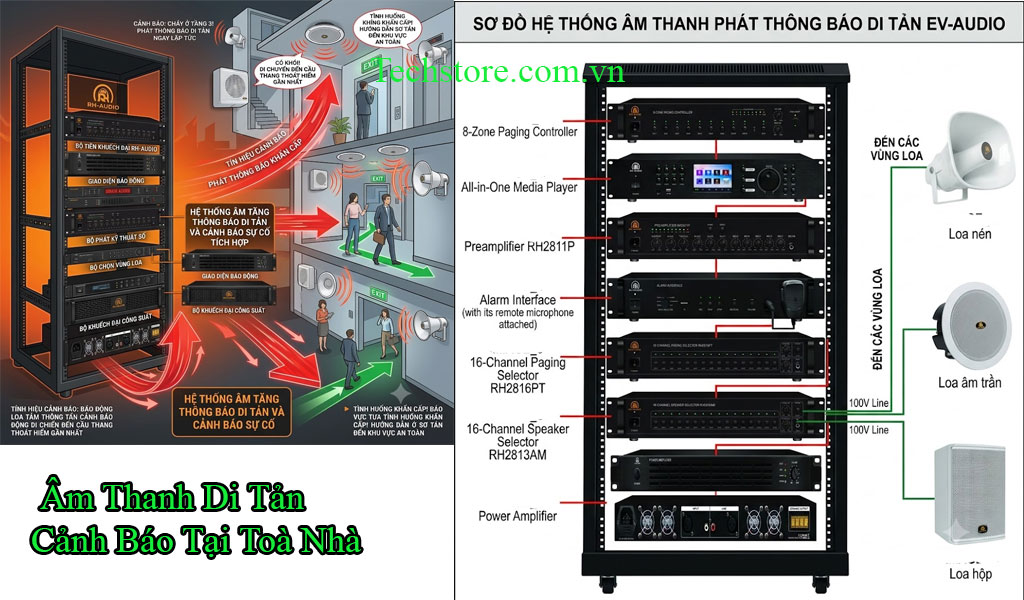 Âm Thanh Di Tản Cảnh Báo Tại Toà Nhà